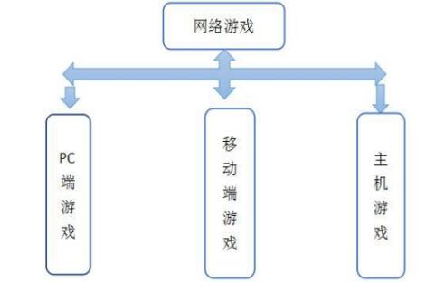 游戏音乐